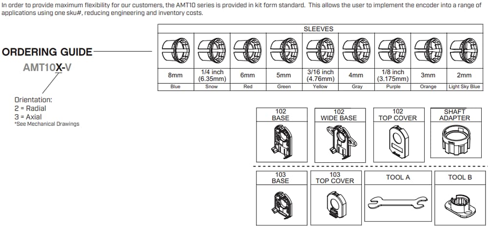 Same Sky AMT10-V/AMT10E-V/AMT11-V Incremental Encoder Kits
